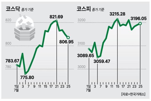 그래픽아주경제
