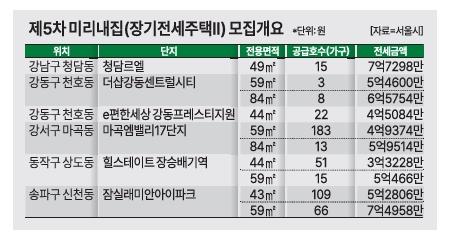 그래픽아주경제