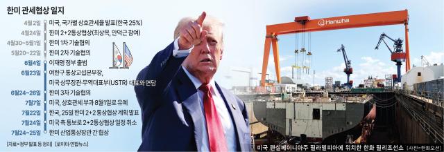 그래픽아주경제