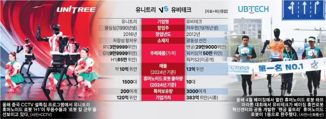 중국 대표 휴머노이드 로봇 기업인 유니트리와 유비테크 비교 그래픽아주경제DB