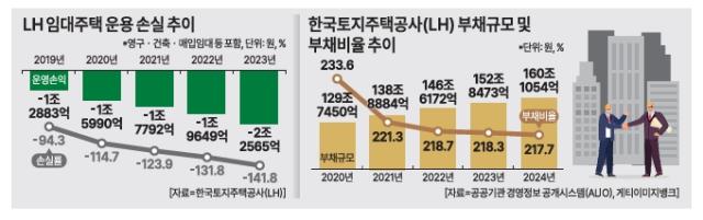 그래픽아주경제