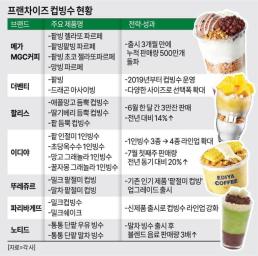 [NNA] 홍콩재무보고국, 中 헝다 재무제표 등 조사