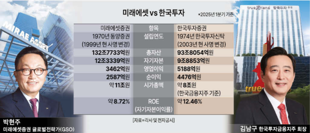 그래픽아주경제