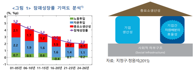 표한국은행