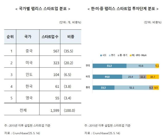 자료한국무역협회
