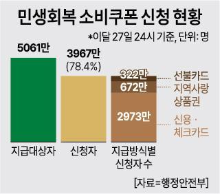 그래픽아주경제 미술팀