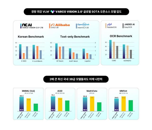 출처NC AI