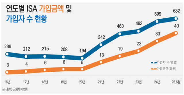 사진금융투자협회 제공