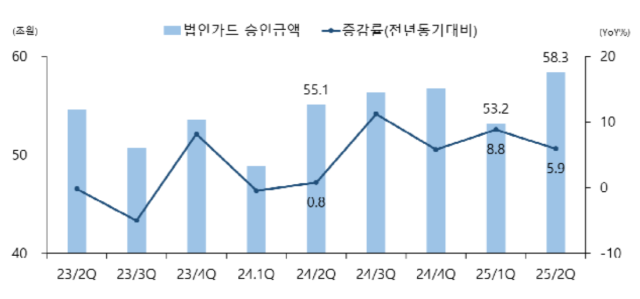 그래프여신금융연구소