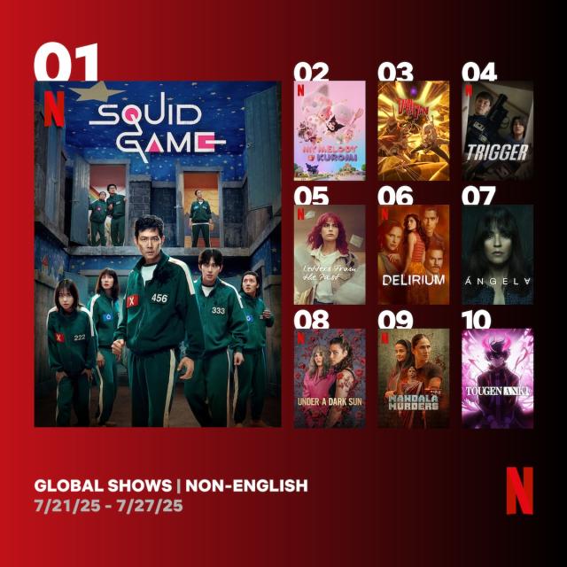 Squid Game finale holds top spot on Netflixs non-English chart for fifth consecutive week