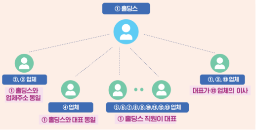 권익위, 103억 규모 조개 종자 방류 입찰비리 사건 해경 이첩