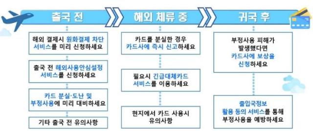 사진금융감독원