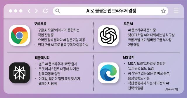 사진아주경제 그래픽