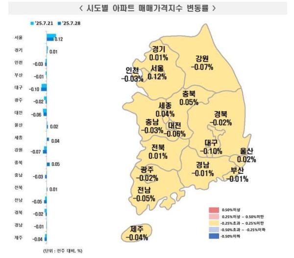 사진한국부동산원