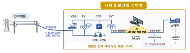 사진산업통상자원부