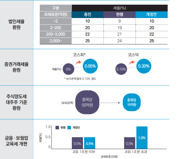2025년 세제개편안 세입기반 확충 방안자료기획재정부