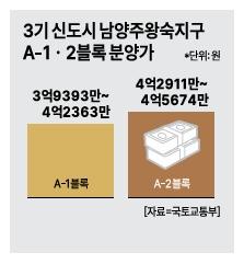 그래픽아주경제