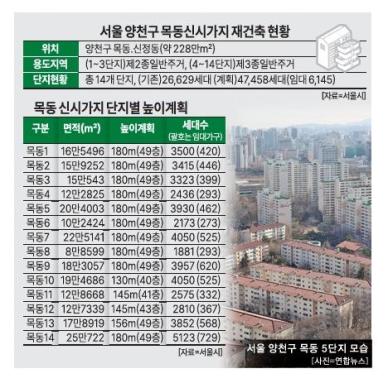김포공항 고도제한 70년 만에 변경…희비 갈리는 서남권 재건축