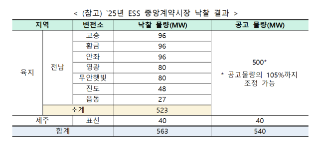 사진산업통상자원부