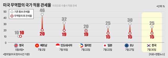 그래픽아주경제