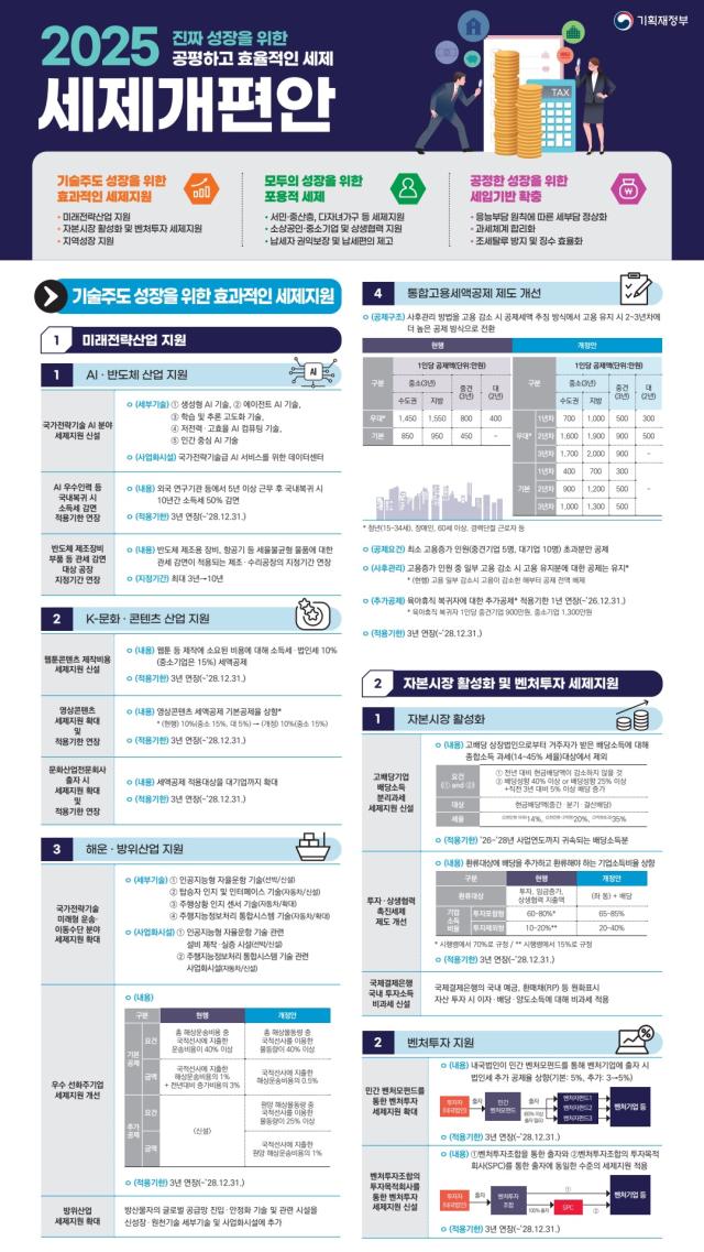 사진기획재정부 제공