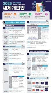 [그래픽] 한눈에 보는 2025년 세제 개편안