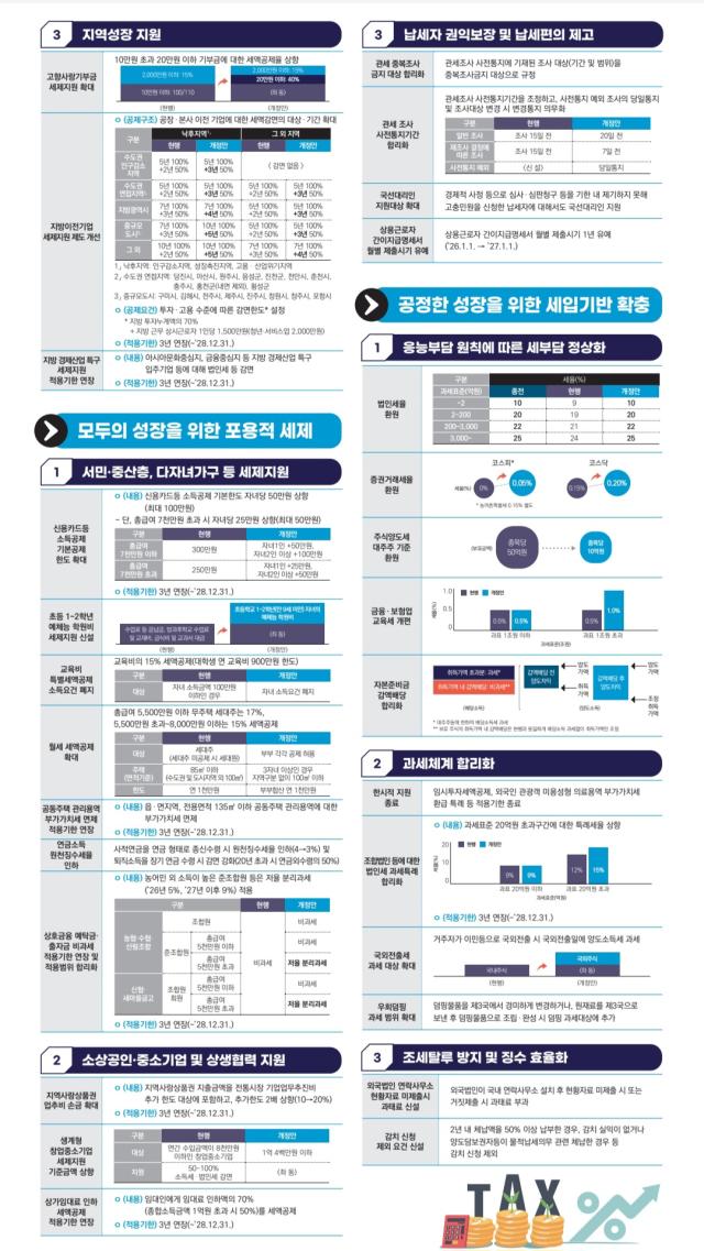 사진기획재정부 제공
