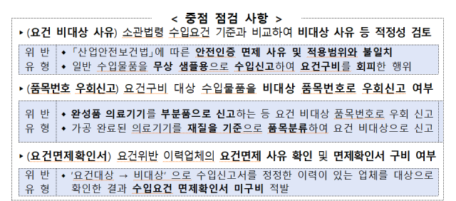 韓国関税庁、安全危害物品関税調査に着手…違法時は処罰