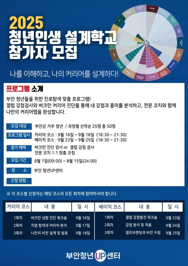 사진부안군