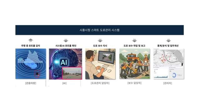 사진경기도의회