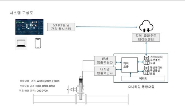 사진쎄니팡
