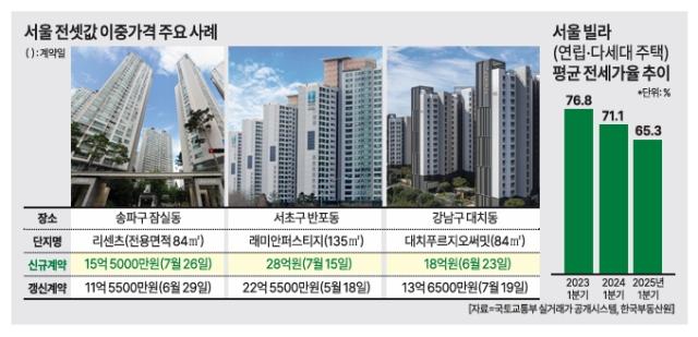 그래픽아주경제