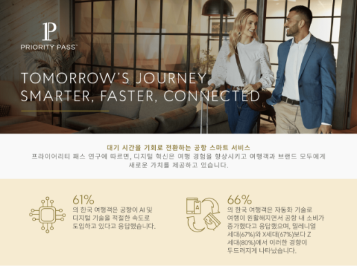 프라이어리티 패스 국내 여행객 66%, 공항 자동화로 소비 증가