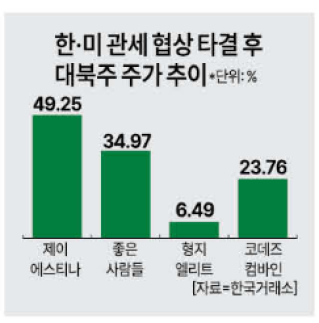 블랙프라이데이에도 웃은 새내기株… IPO 시장에 훈풍