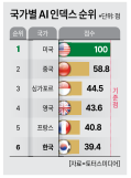 생성형 AI, 활용에서 경험의 시대로...검색보다 대화 친구