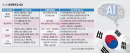 생성형 AI, 활용에서 경험의 시대로...검색보다 대화 친구