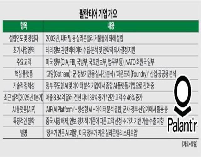 그래픽아주경제