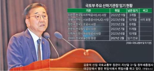 국토부 장차관 인선 완료…LH 등 산하기관장 거취 촉각