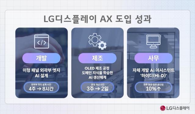 자료LG디스플레이