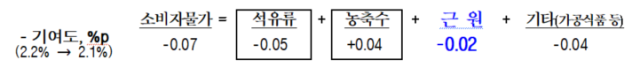 표한국은행