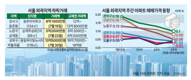 그래픽아주경제