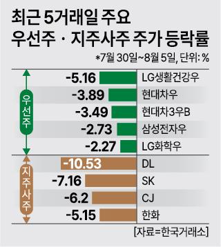 자료한국거래소