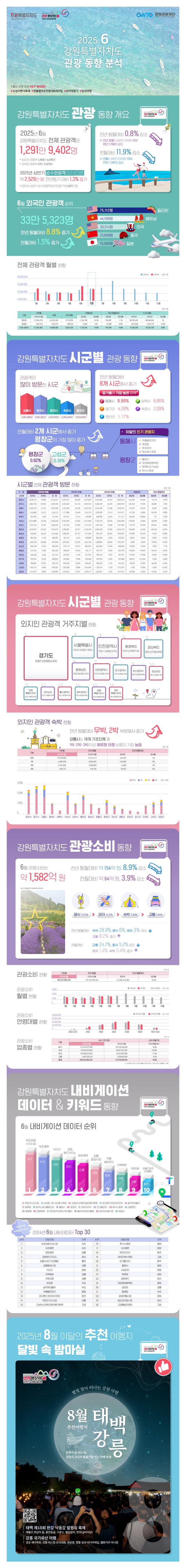 사진강원관광재단