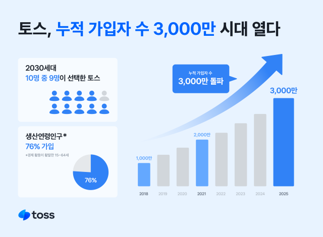 [사진=토스]