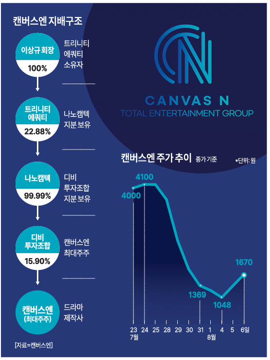 사진아주경제 DB