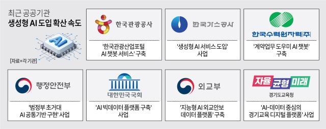 사진아주경제 그래픽