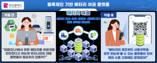 배터리도 여권처럼…정부, 블록체인 실증 본격화