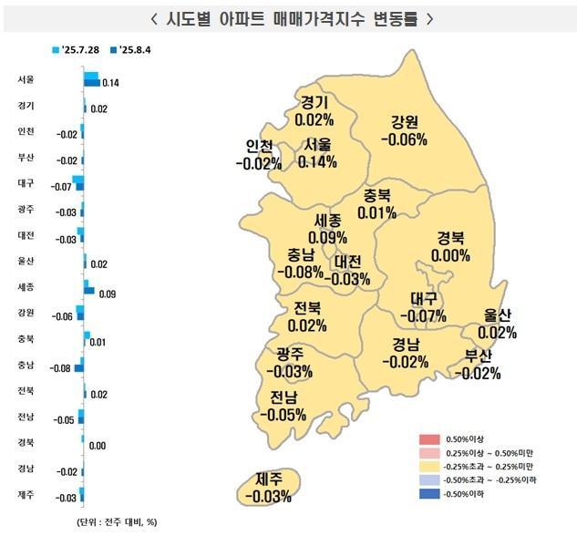 사진한국부동산원