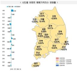 삼성화재 카케어 서비스 회원 10만명 돌파