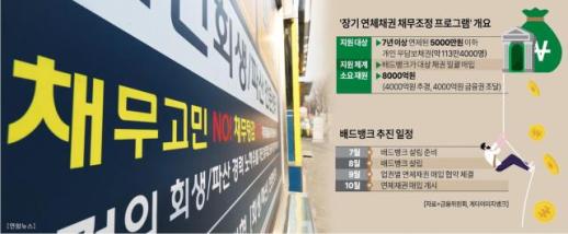 배드뱅크 속도 내는 캠코…SPC 설립·자본금 증자 본격화